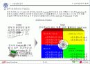 전자문서유통 확대를 위한 연구용역 사업 10페이지