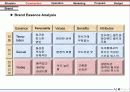 진로 임페리얼 홈페이지 제안서 (Imperial Site Construction & Operation & On-line Marketing Proposal) 23페이지