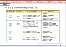 진로 임페리얼 홈페이지 제안서 (Imperial Site Construction & Operation & On-line Marketing Proposal) 24페이지