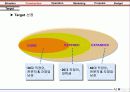 진로 임페리얼 홈페이지 제안서 (Imperial Site Construction & Operation & On-line Marketing Proposal) 27페이지
