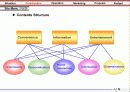 진로 임페리얼 홈페이지 제안서 (Imperial Site Construction & Operation & On-line Marketing Proposal) 37페이지