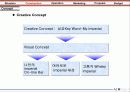 진로 임페리얼 홈페이지 제안서 (Imperial Site Construction & Operation & On-line Marketing Proposal) 47페이지