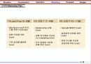 진로 임페리얼 홈페이지 제안서 (Imperial Site Construction & Operation & On-line Marketing Proposal) 63페이지