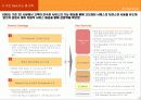 해외사례 Benchmarking 보고 - New Value 창출을 통해 재도약한 KDDI 14페이지