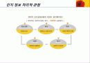 커리어 발달 이론 II 7페이지