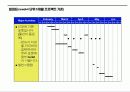 파워포인트 Sample활용법 7페이지