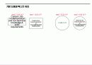 파워포인트 Sample활용법 10페이지