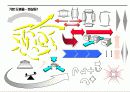 파워포인트 Sample활용법 12페이지