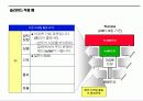 파워포인트 Sample활용법 32페이지