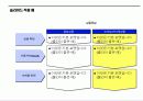 파워포인트 Sample활용법 33페이지