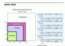 파워포인트 Sample활용법 34페이지