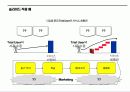 파워포인트 Sample활용법 35페이지