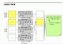 파워포인트 Sample활용법 37페이지