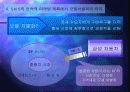 삼성자동차, Marketing-Concept와 문제제기 14페이지