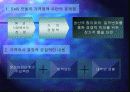 삼성자동차, Marketing-Concept와 문제제기 17페이지