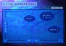 삼성자동차, Marketing-Concept와 문제제기 22페이지