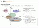 STCO new브랜드컨셉 - STCO YOUR TREND CODE - 브랜드 컨셉, 포지셔닝, 4P, 대리점 개설조건, 유통망 현황 3페이지