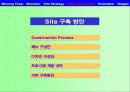 mk golf기획서2 - MK Golf Site 구축 및 Web Promotion 기획 안 : Mk golf.com 37페이지