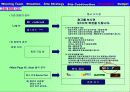 mk golf기획서2 - MK Golf Site 구축 및 Web Promotion 기획 안 : Mk golf.com 67페이지