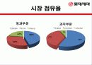 롯데제과 기업분석 10페이지