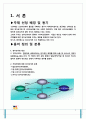 사이버쇼핑이 전자상거래에 미치는 영향 2페이지
