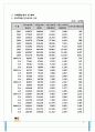 사이버쇼핑이 전자상거래에 미치는 영향 6페이지