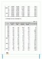 사이버쇼핑이 전자상거래에 미치는 영향 7페이지