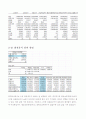 출산율에 영향을 미치는 요인에 대한 연구 9페이지