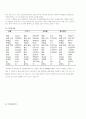 야구 구단의 관중변화에 영향을 미치는 요인에 관한 연구 5페이지