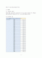 지구온난화로 인한 지구기온 상승과 전력사용량 증가의 관계 분석 4페이지
