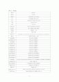 데이터마이닝을 이용한 이탈확률에 기반한 고객 세분화 17페이지