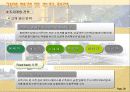산업플랜트 사업계획서 38페이지