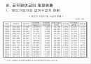 특수직연금제도의 내용과 문제점 8페이지