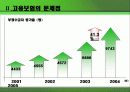 고용보험의 문제점과 개선방안 10페이지