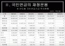 국민연금의 의의와 재정운용 15페이지
