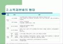 사회보장의 소득재분배효과 9페이지