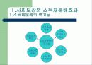 사회보장의 소득재분배효과 10페이지