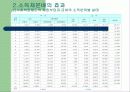 사회보장의 소득재분배효과 13페이지