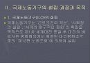 ILO의 급여조달방식 4페이지