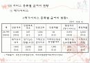 외국(일본&독일)의 요양보험제도  14페이지