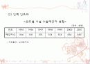 외국(일본&독일)의 요양보험제도  23페이지