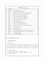 건강보험의 발달과정과 내용 5페이지