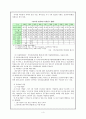 건강보험의 발달과정과 내용 6페이지
