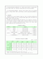 건강보험의 발달과정과 내용 8페이지