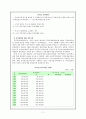 건강보험의 발달과정과 내용 13페이지