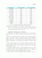 사회보장의 소득재분배효과 8페이지