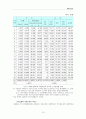 사회보장의 소득재분배효과 10페이지