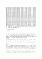 국민연금의 의의와 재정운용 6페이지