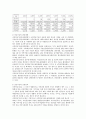 국민연금의 의의와 재정운용 8페이지