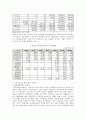 국민연금의 의의와 재정운용 11페이지